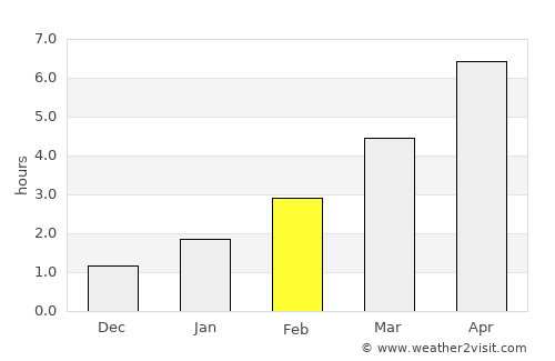 Syenitsa average rain in February