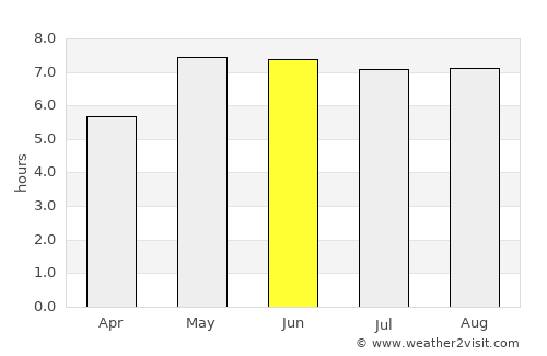 Syke average rain in June