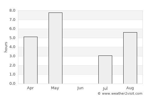 Sykkylven average rain in June
