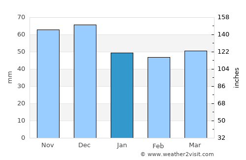 Sykoúrion average rain in January