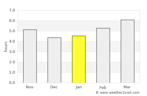 Sykoúrion average rain in January