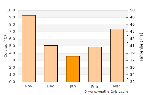 Sykoúrion average temperature in January
