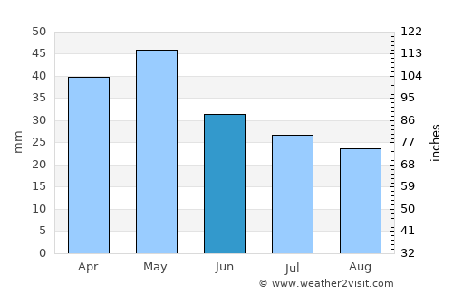 Sykoúrion average rain in June