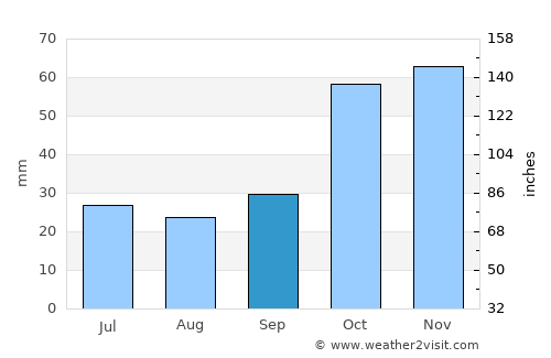 Sykoúrion average rain in September