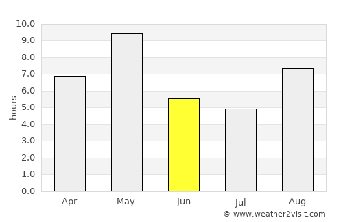 Syktyvkar average rain in June