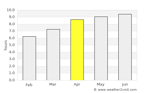 Sylva average rain in April