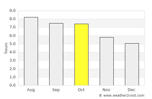 Sylva average rain in October