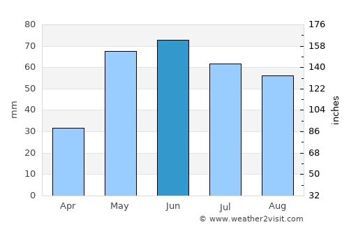 Syracuse average rain in June