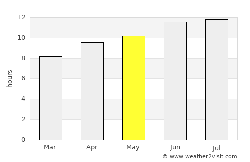 Syracuse average rain in May
