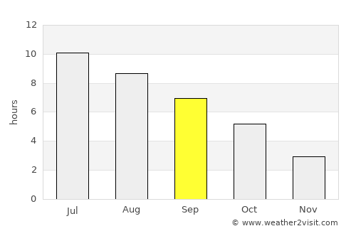 Syracuse average rain in September