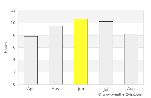 Sysert’ average rain in June