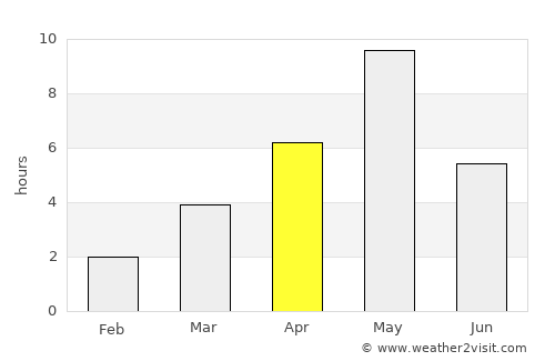 Sysmä average rain in April