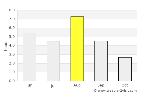 Sysmä average rain in August