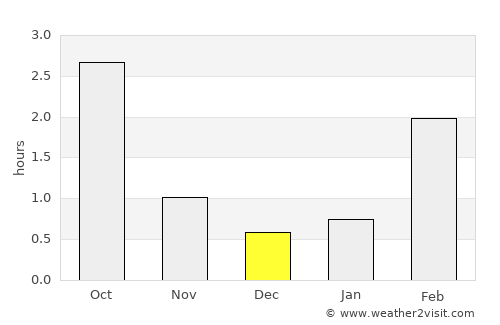 Sysmä average rain in December