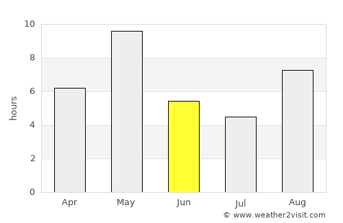 Sysmä average rain in June