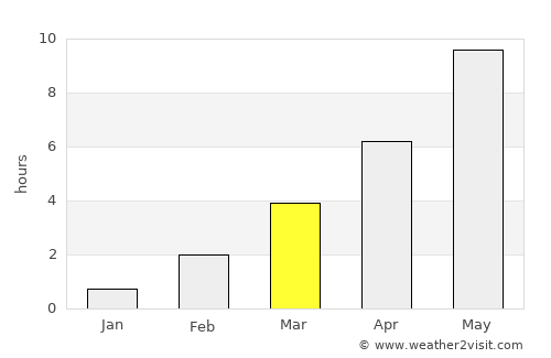 Sysmä average rain in March