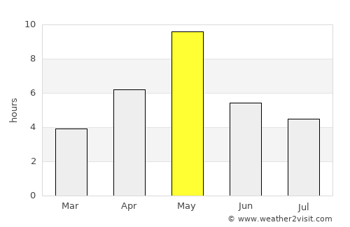 Sysmä average rain in May