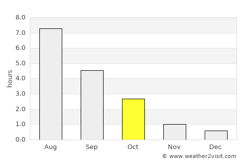Sysmä average rain in October