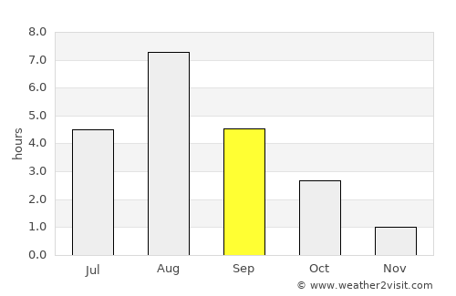 Sysmä average rain in September