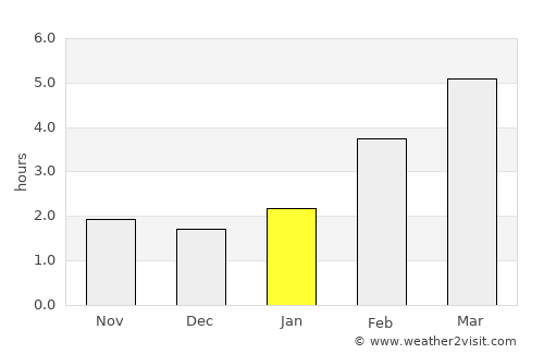 Syzran’ average rain in January