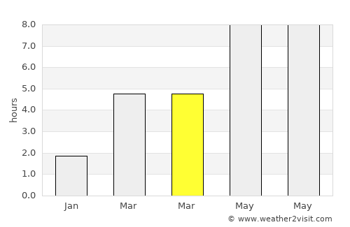 Szajol average rain in March