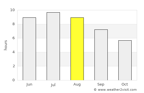Szalkszentmárton average rain in August