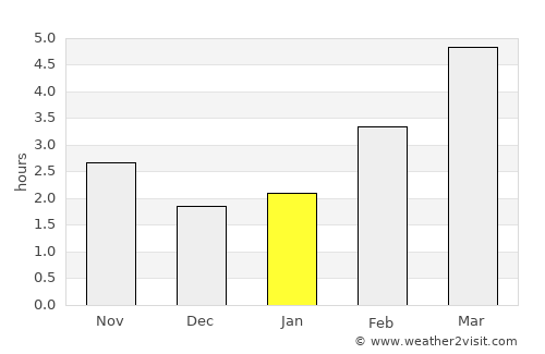 Szalkszentmárton average rain in January