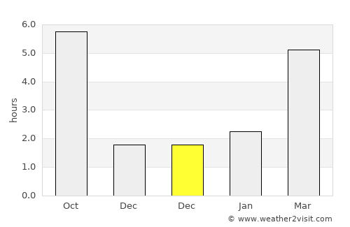 Szamosszeg average rain in December