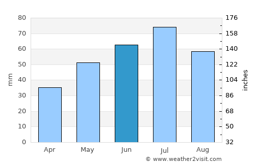 Szamotuły average rain in June
