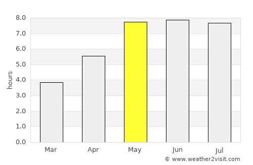 Szamotuły average rain in May