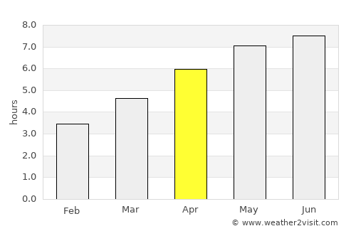 Szany average rain in April