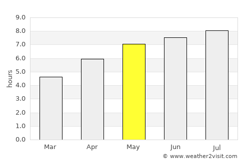 Szany average rain in May