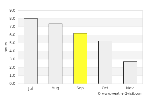 Szany average rain in September