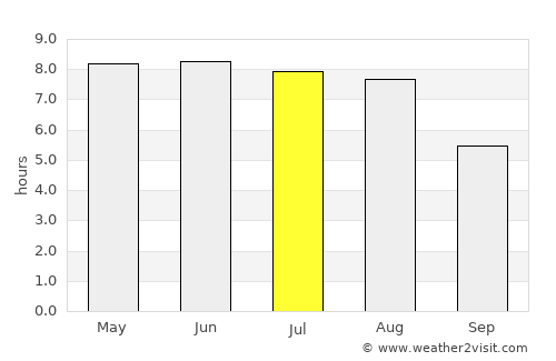 Szczecin average rain in July