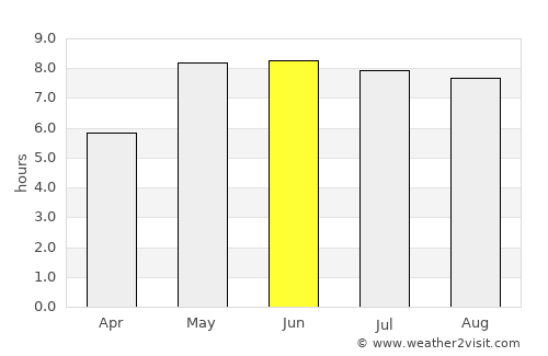 Szczecin average rain in June