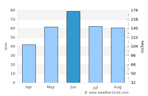 Szécsény average rain in June