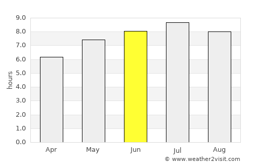 Szécsény average rain in June