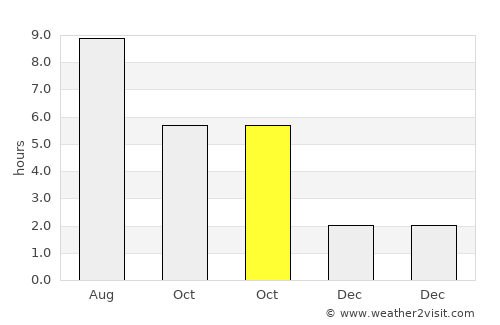 Szentgálpuszta average rain in October