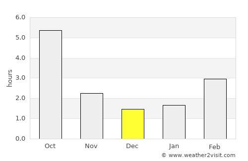 Szentistván average rain in December