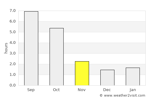 Szentistván average rain in November