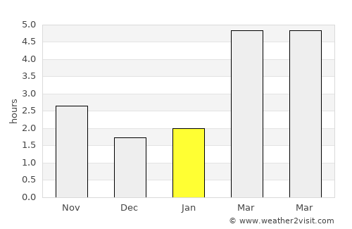 Szentkirály average rain in January