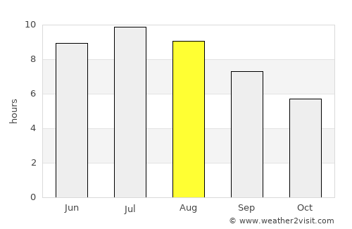 Szentlőrinc average rain in August