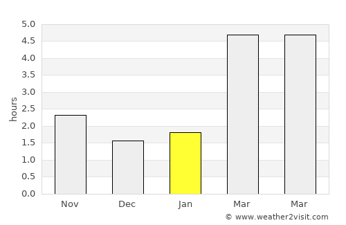 Szentlőrinckáta average rain in January