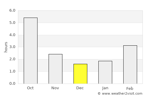 Szentmártonkáta average rain in December