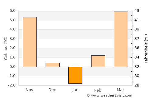 Szentmártonkáta average temperature in January