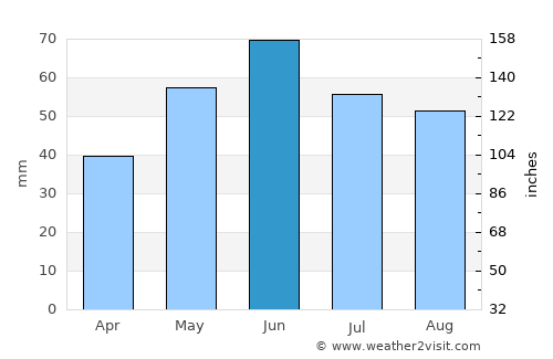 Szentmártonkáta average rain in June