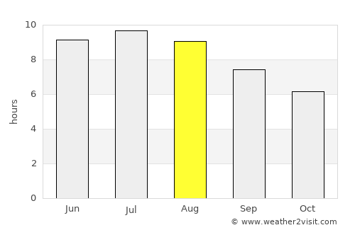 Szerencs average rain in August