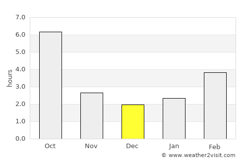 Szerencs average rain in December