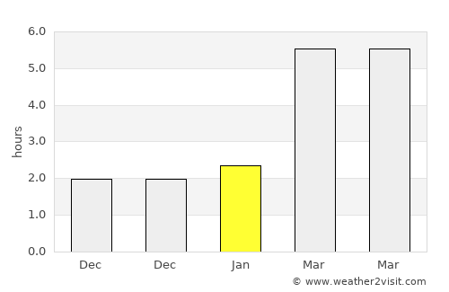 Szerencs average rain in January