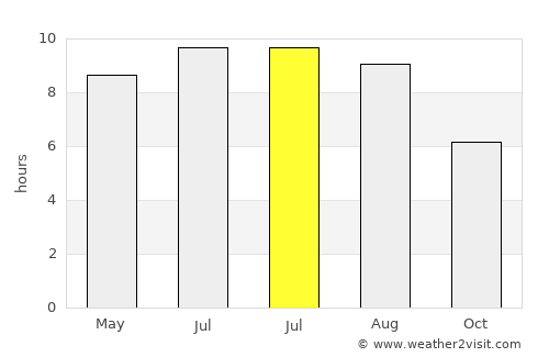 Szerencs average rain in July